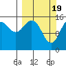 Sadie Cove tide chart for Tuesday, March 19, 2024