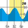 Sadie Cove tide chart for Wednesday, March 20, 2024