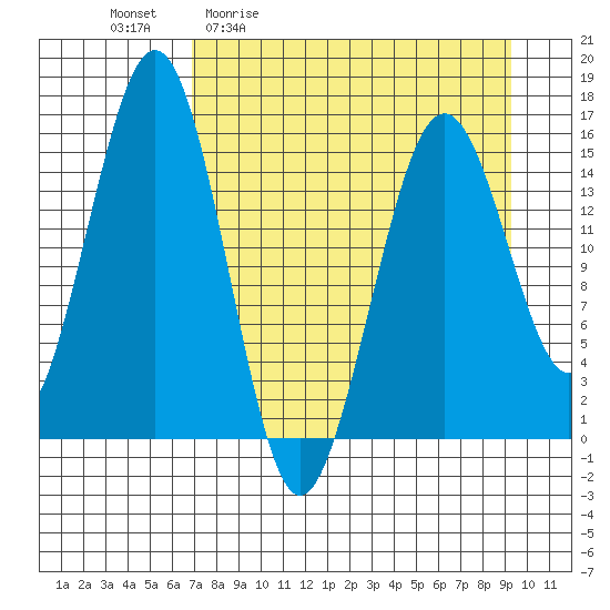 Sadie Cove tide chart for Friday, April 12, 2024
