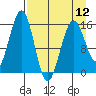 Sadie Cove tide chart for Friday, April 12, 2024