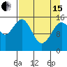 Sadie Cove tide chart for Monday, April 15, 2024