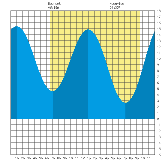 Sadie Cove tide chart for Friday, April 19, 2024