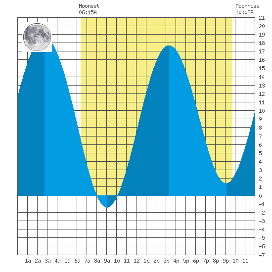 Sadie Cove tide chart for Tuesday, April 23, 2024