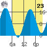 Sadie Cove tide chart for Tuesday, April 23, 2024