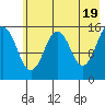 Sadie Cove tide chart for Sunday, May 19, 2024