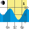 Sadie Cove tide chart for Wednesday, May 1, 2024