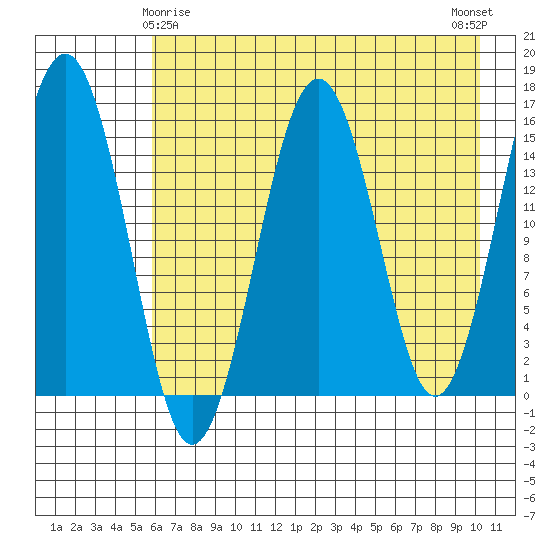 Sadie Cove tide chart for Monday, May 6, 2024