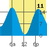 Sadie Cove tide chart for Tuesday, June 11, 2024