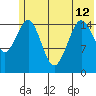 Sadie Cove tide chart for Wednesday, June 12, 2024