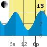 Sadie Cove tide chart for Thursday, June 13, 2024