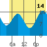 Sadie Cove tide chart for Friday, June 14, 2024