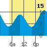 Sadie Cove tide chart for Saturday, June 15, 2024