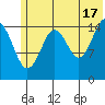 Sadie Cove tide chart for Monday, June 17, 2024