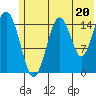 Sadie Cove tide chart for Thursday, June 20, 2024