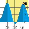 Sadie Cove tide chart for Wednesday, June 26, 2024