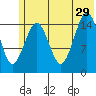 Sadie Cove tide chart for Saturday, June 29, 2024