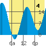 Sadie Cove tide chart for Tuesday, June 4, 2024
