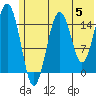 Sadie Cove tide chart for Wednesday, June 5, 2024