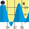 Sadie Cove tide chart for Thursday, June 6, 2024