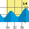 Sadie Cove tide chart for Sunday, July 14, 2024