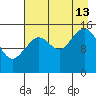 Sadie Cove tide chart for Tuesday, August 13, 2024