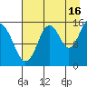 Sadie Cove tide chart for Friday, August 16, 2024