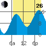 Sadie Cove tide chart for Monday, August 26, 2024
