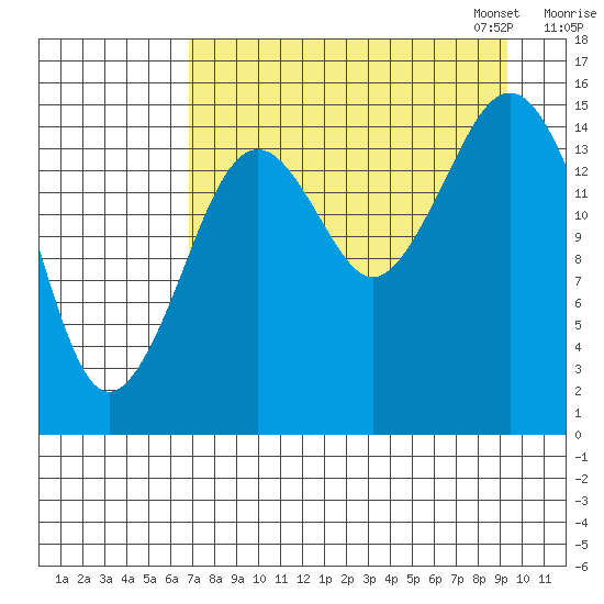 Sadie Cove tide chart for Tuesday, August 27, 2024