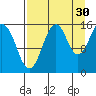 Sadie Cove tide chart for Friday, August 30, 2024