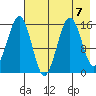 Sadie Cove tide chart for Wednesday, August 7, 2024