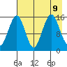 Sadie Cove tide chart for Friday, August 9, 2024