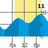 Sadie Cove tide chart for Wednesday, September 11, 2024