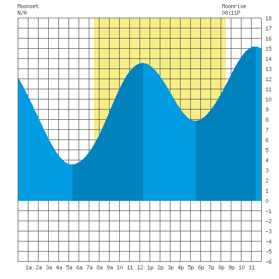 Sadie Cove tide chart for Friday, September 13, 2024