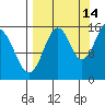 Sadie Cove tide chart for Saturday, September 14, 2024