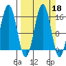 Sadie Cove tide chart for Wednesday, September 18, 2024