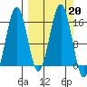 Sadie Cove tide chart for Friday, September 20, 2024