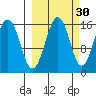 Sadie Cove tide chart for Monday, September 30, 2024