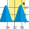 Sadie Cove tide chart for Friday, September 6, 2024