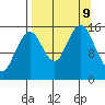 Sadie Cove tide chart for Monday, September 9, 2024