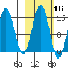Sadie Cove tide chart for Wednesday, October 16, 2024