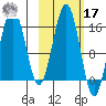Sadie Cove tide chart for Thursday, October 17, 2024