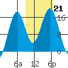 Sadie Cove tide chart for Monday, October 21, 2024