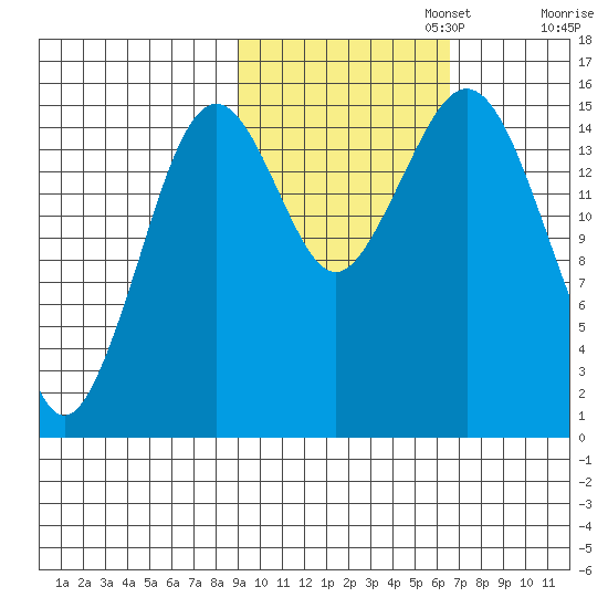 Sadie Cove tide chart for Wednesday, October 23, 2024