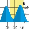 Sadie Cove tide chart for Sunday, October 6, 2024