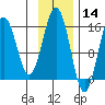 Sadie Cove tide chart for Thursday, November 14, 2024