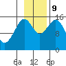 Sadie Cove tide chart for Saturday, November 9, 2024