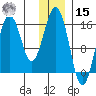 Sadie Cove tide chart for Sunday, December 15, 2024