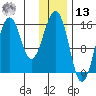 Sadie Cove tide chart for Monday, January 13, 2025
