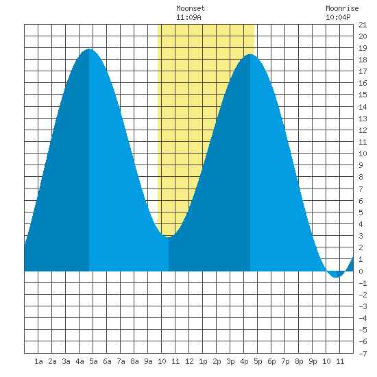 Sadie Cove tide chart for Friday, January 17, 2025