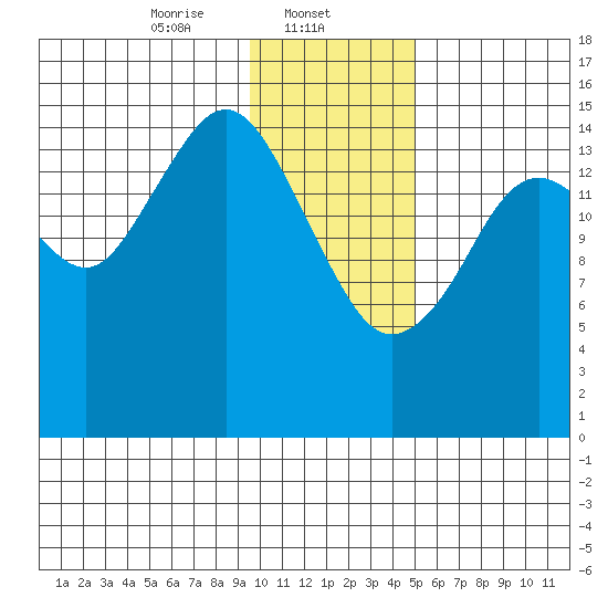 Sadie Cove tide chart for Thursday, January 23, 2025